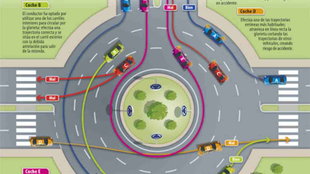 Explicación de la Policía Nacional sobre una rotonda