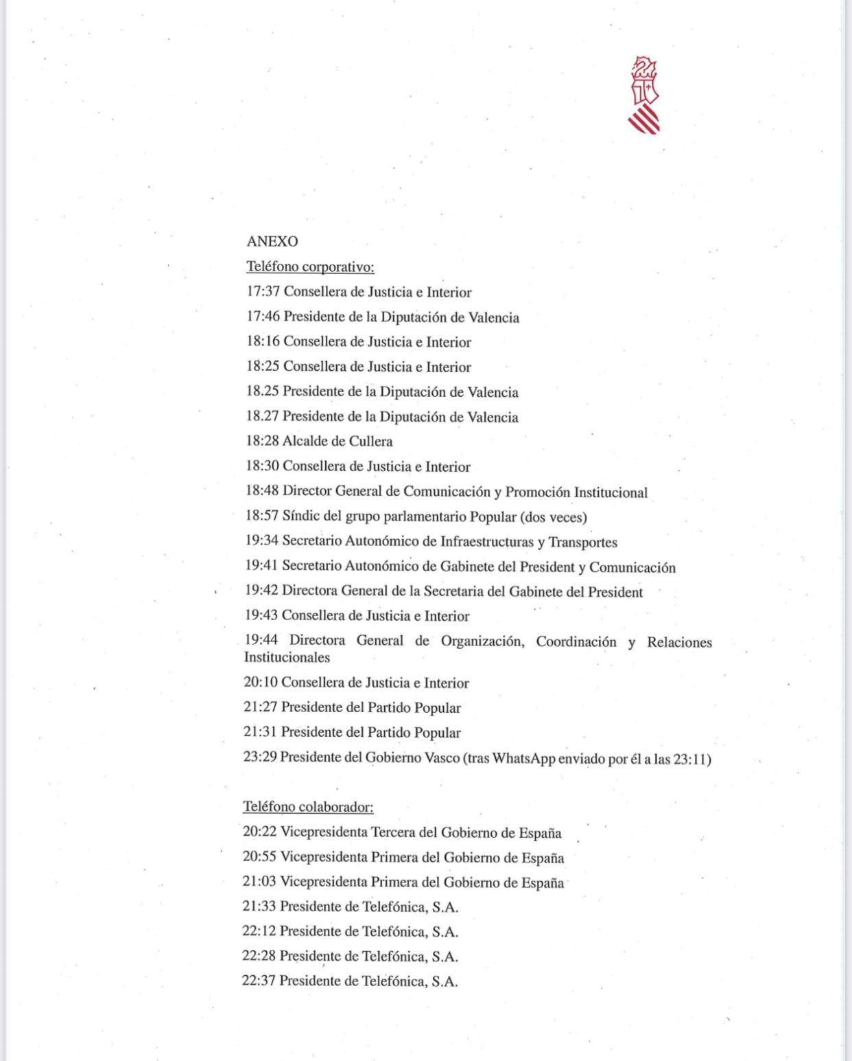 Mazón mintió a les Corts y al Congreso: presentó una lista de llamadas cercenada pues sí habló con Sánchez, Marlaska y Robles