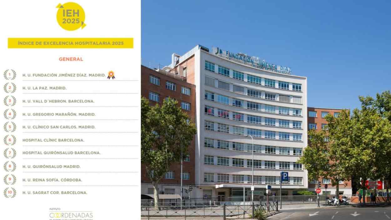 Imagen del informe con la lista de los mejores hospitales | Foto del IEH
