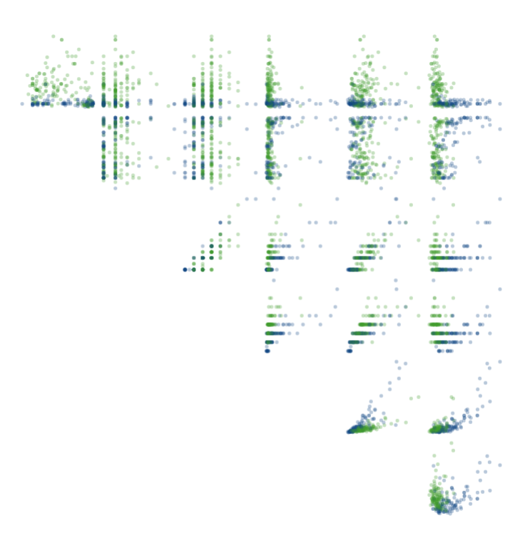 ¿Qué es el Machine Learning? Una explicación visual ¿Qué es el Machine Learning? Una explicación visual