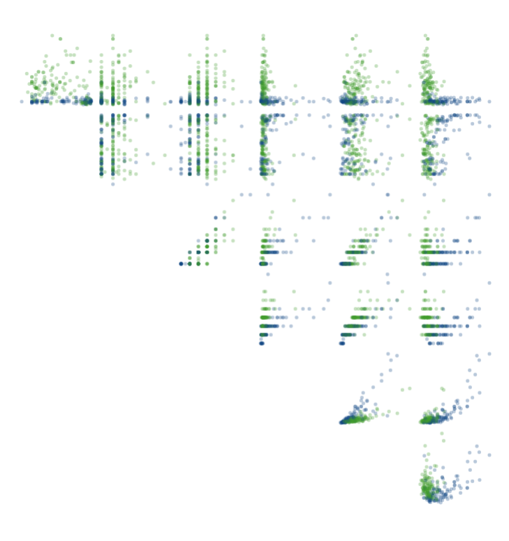 ¿Qué es el Machine Learning? Una explicación visual