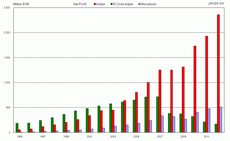 Precios en origen y en destino