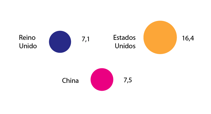 Co2 per capita. Estados Unidos, Reino Unido, China, España, México
