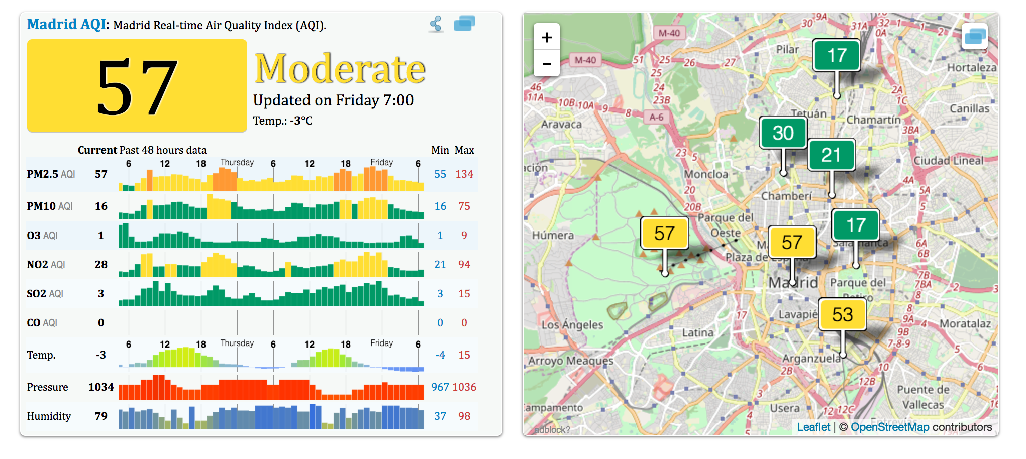 La calidad del aire de tu ciudad en tiempo real