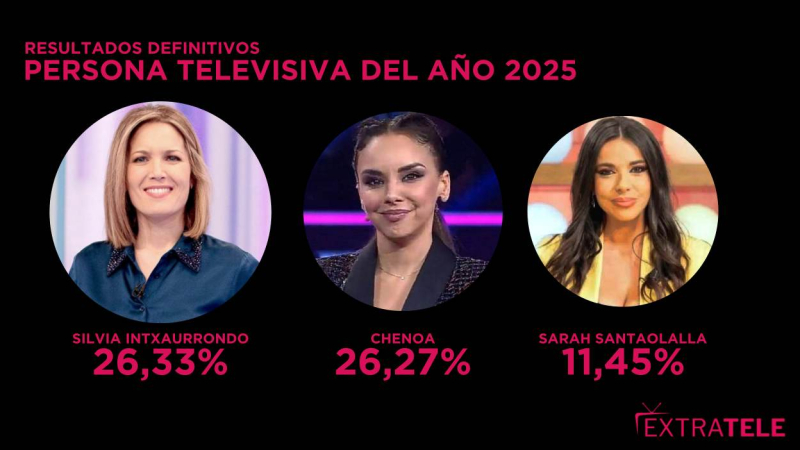 Top3 de la votación de Persona televisiva del año 2025 Top3 de la votación de Persona televisiva del año 2025
