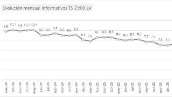 informativos telecinco