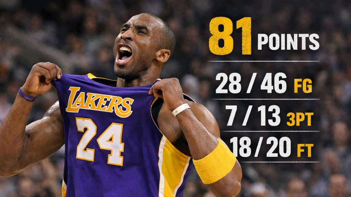 Kobe Bryant y sus estadísticas en ese partido| Imagen creada por Chatgpt