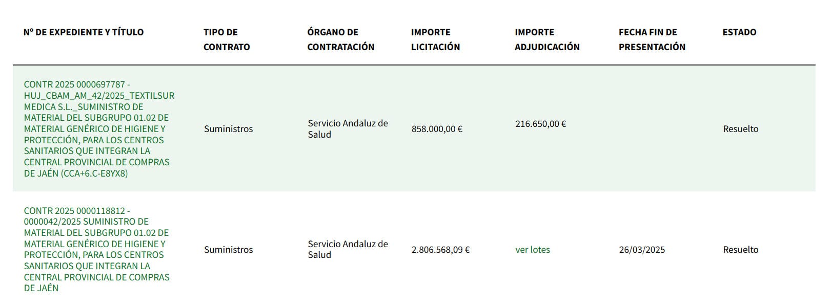 Contratos TextilSur Médica SL