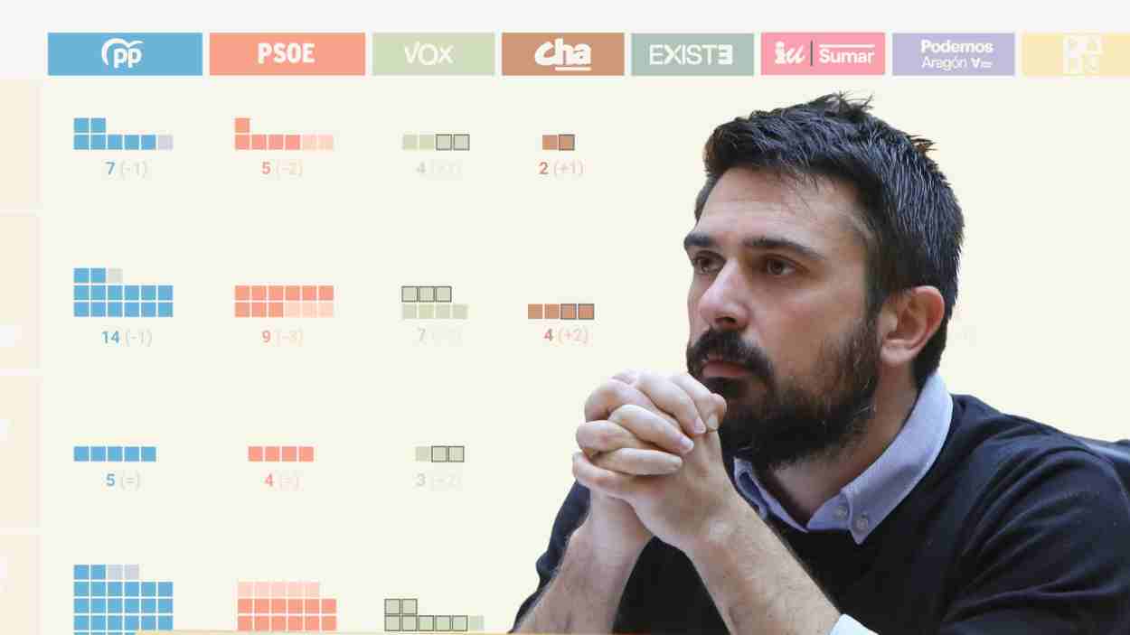 Ramón Espinar analiza los resultados de las elecciones de Aragón