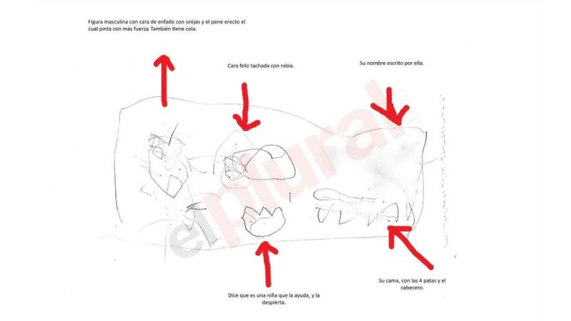 Dibujo de una presunta víctima del colegio Alborada con anotaciones