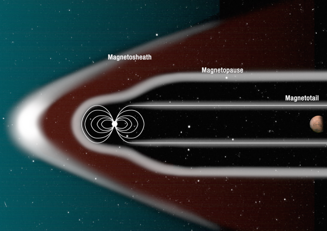 El plan de la NASA para hacer Marte habitable