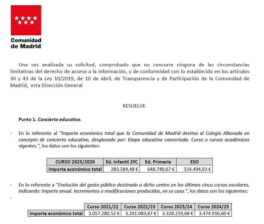 Respuesta Comunidad de Madrid