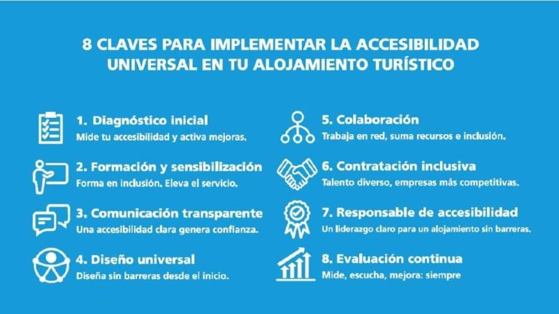 8 claves para garantizar la accesibilidad en un alojamiento turístico. CAIXABANK 8 claves para garantizar la accesibilidad en un alojamiento turístico. CAIXABANK