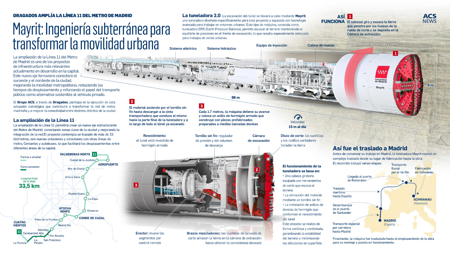 Infografía