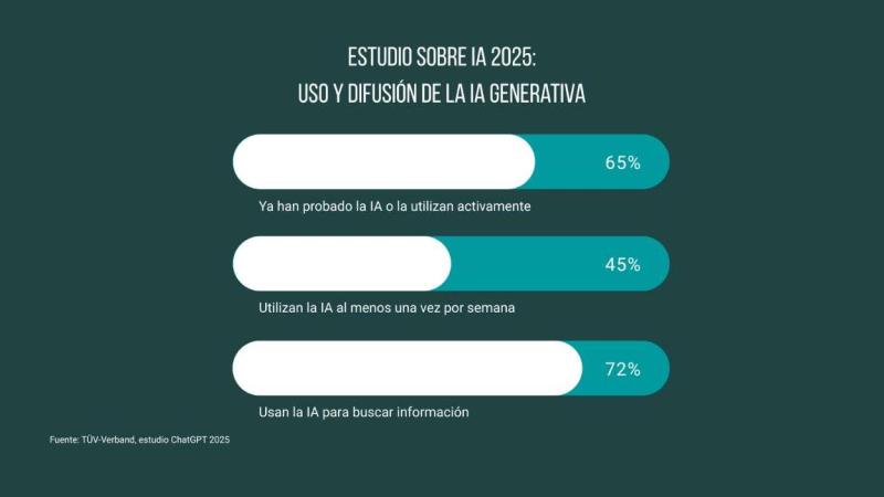 Estudio IA Generativa