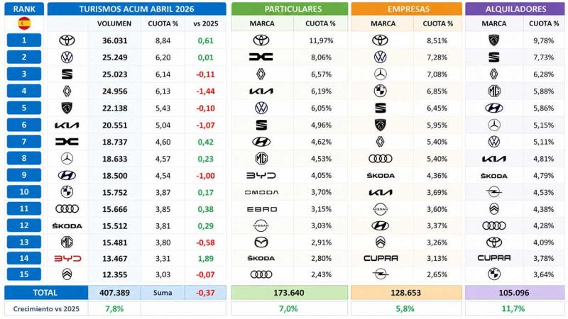 cuadro ventas abril