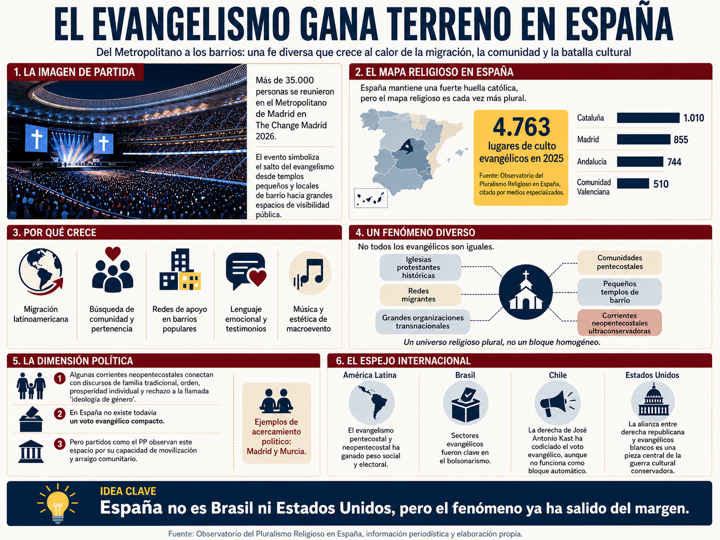 El crecimiento del evangelismo en España