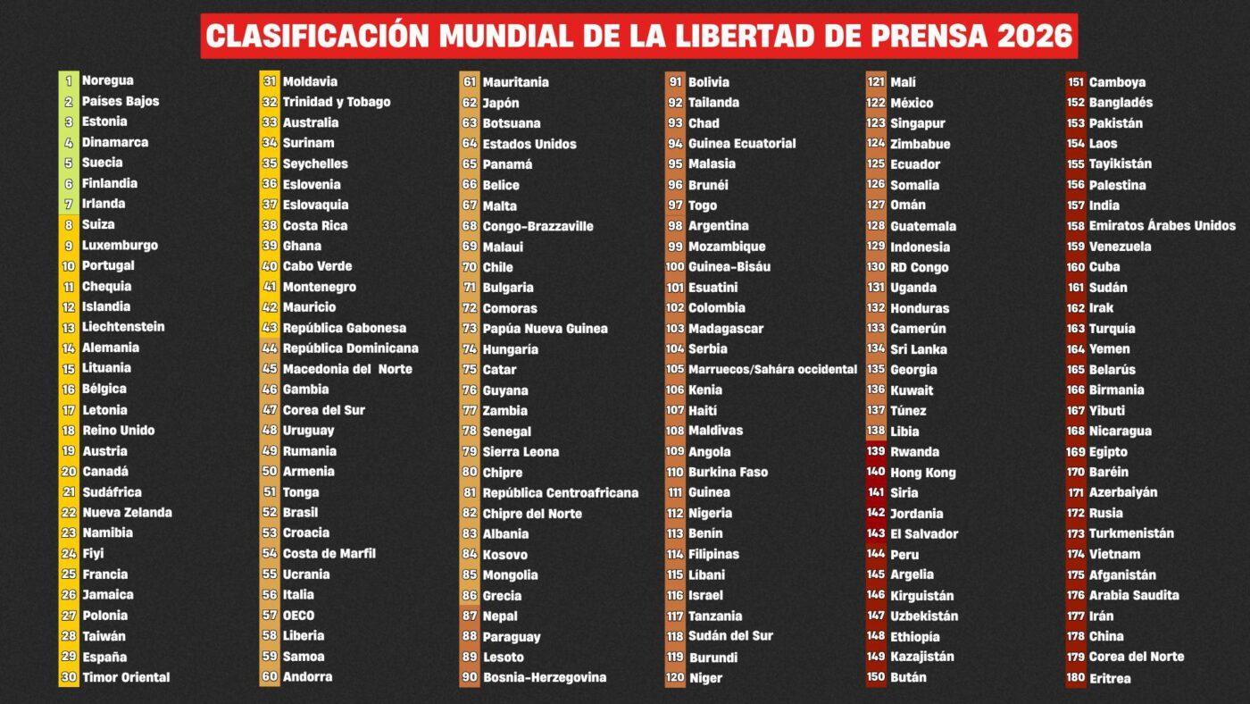 Clasificación Mundial Libertad de Prensa 2026