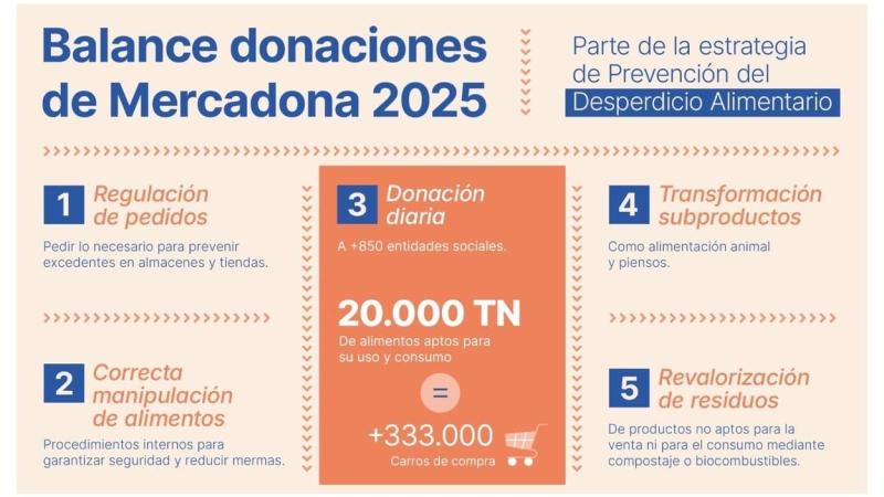 mercadona infografia mercadona infografia