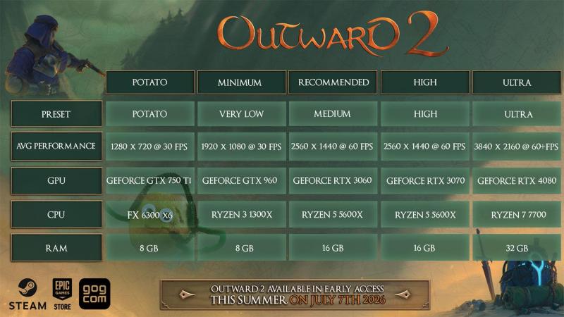 Imagen de Outward 2 Imagen de Outward 2