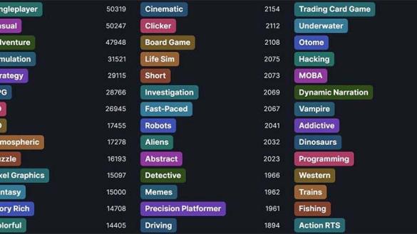 Etiquetas para juegos de Steam Etiquetas para juegos de Steam