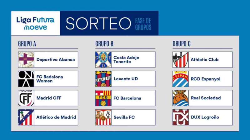 Lista sorteo Fase de Grupos Lista sorteo Fase de Grupos