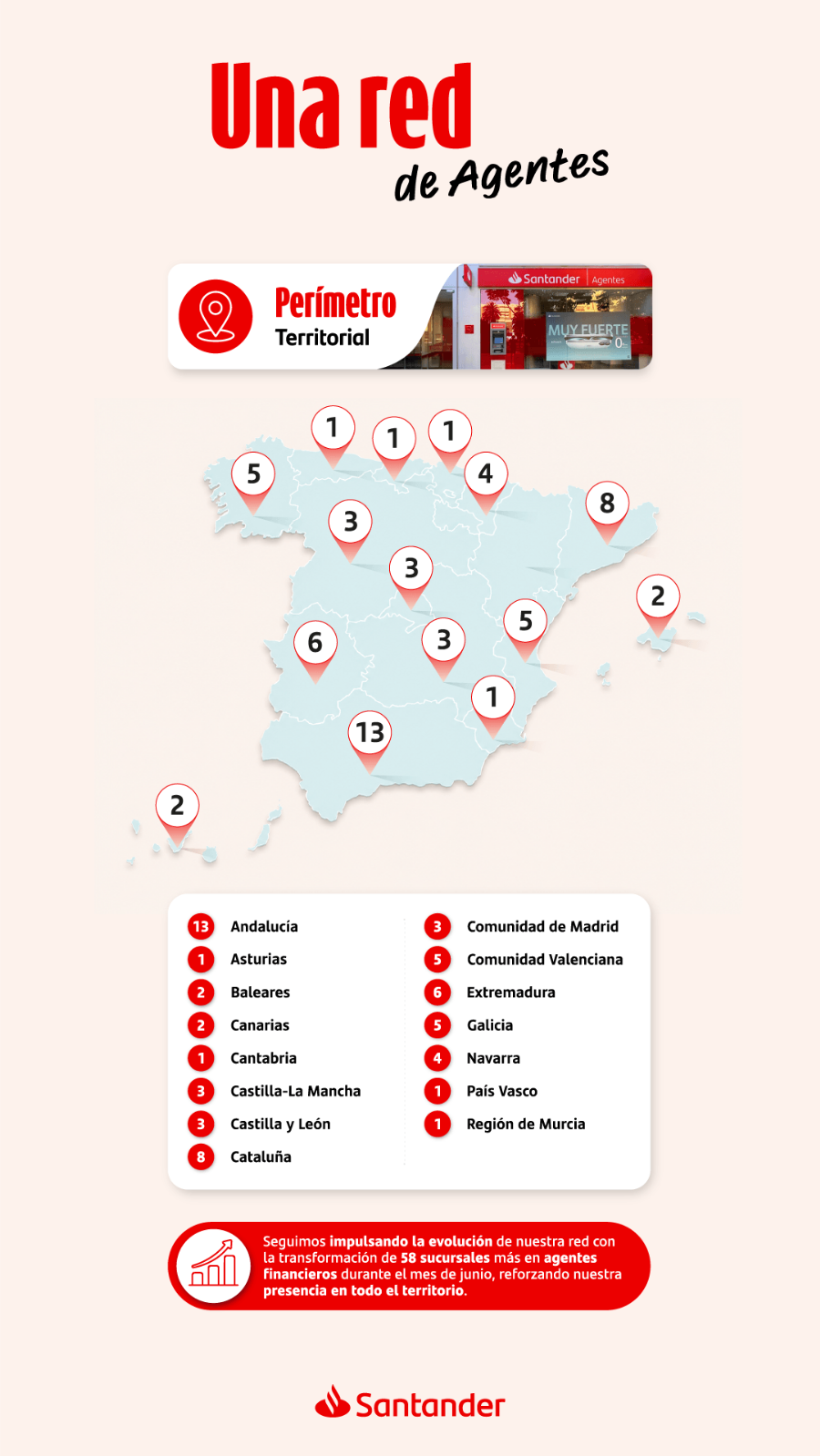 Banco Santander amplía su red con casi 60 nuevos profesionales Banco Santander amplía su red con casi 60 nuevos profesionales
