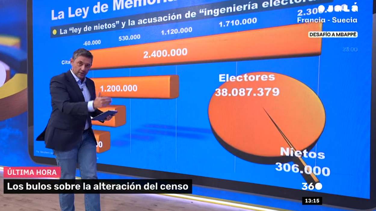 Javier Ruiz en 'Mañaneros 360' (RTVE)