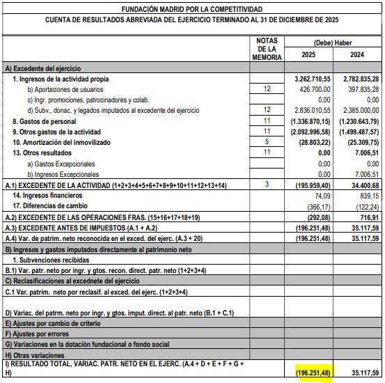 Cuenta de Resultados
