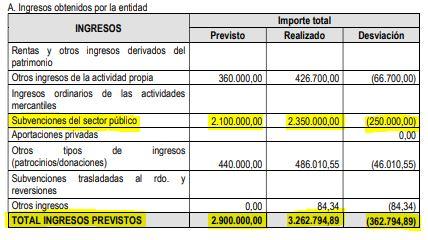 Subida de ingresos 'Invest in Madrid'