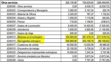 Otros servicios