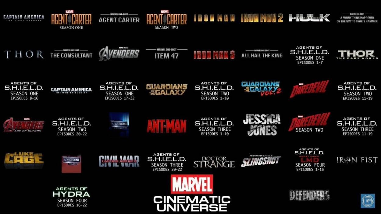 MCU.