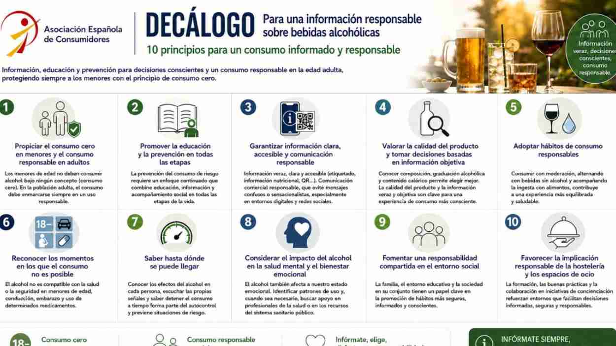 La Asociación Española de Consumidores promueve el consumo cero de alcohol