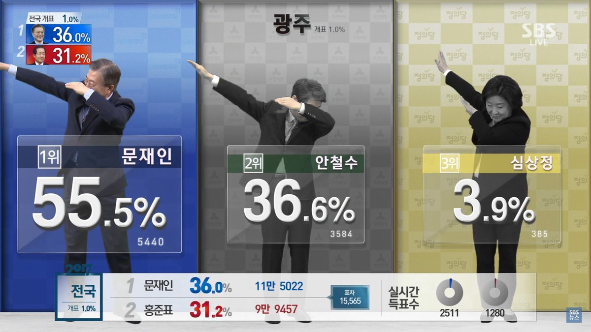 Una de la maneras de SBS para ilustrar el ganador de las elecciones: hacer el DAB