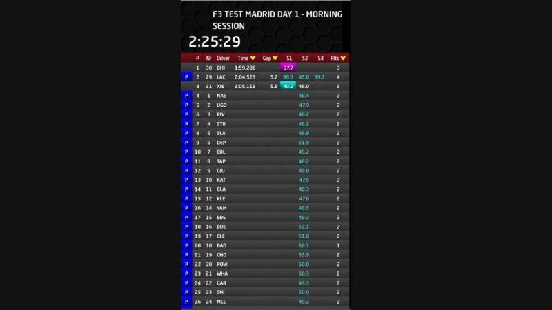 F3 Test Madrid Day 1 F3 Test Madrid Day 1