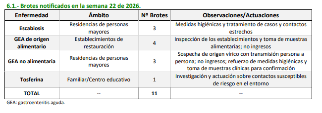 SEMANA 22