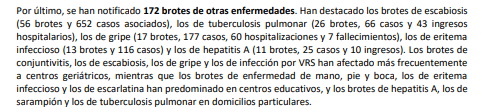 Informe epidemiológico 2025
