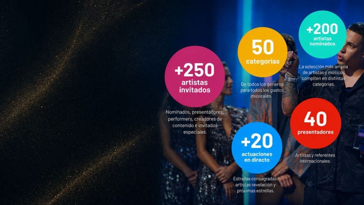 Infografía con datos de los Premios Juventud | Imagen de Starlite Marbella