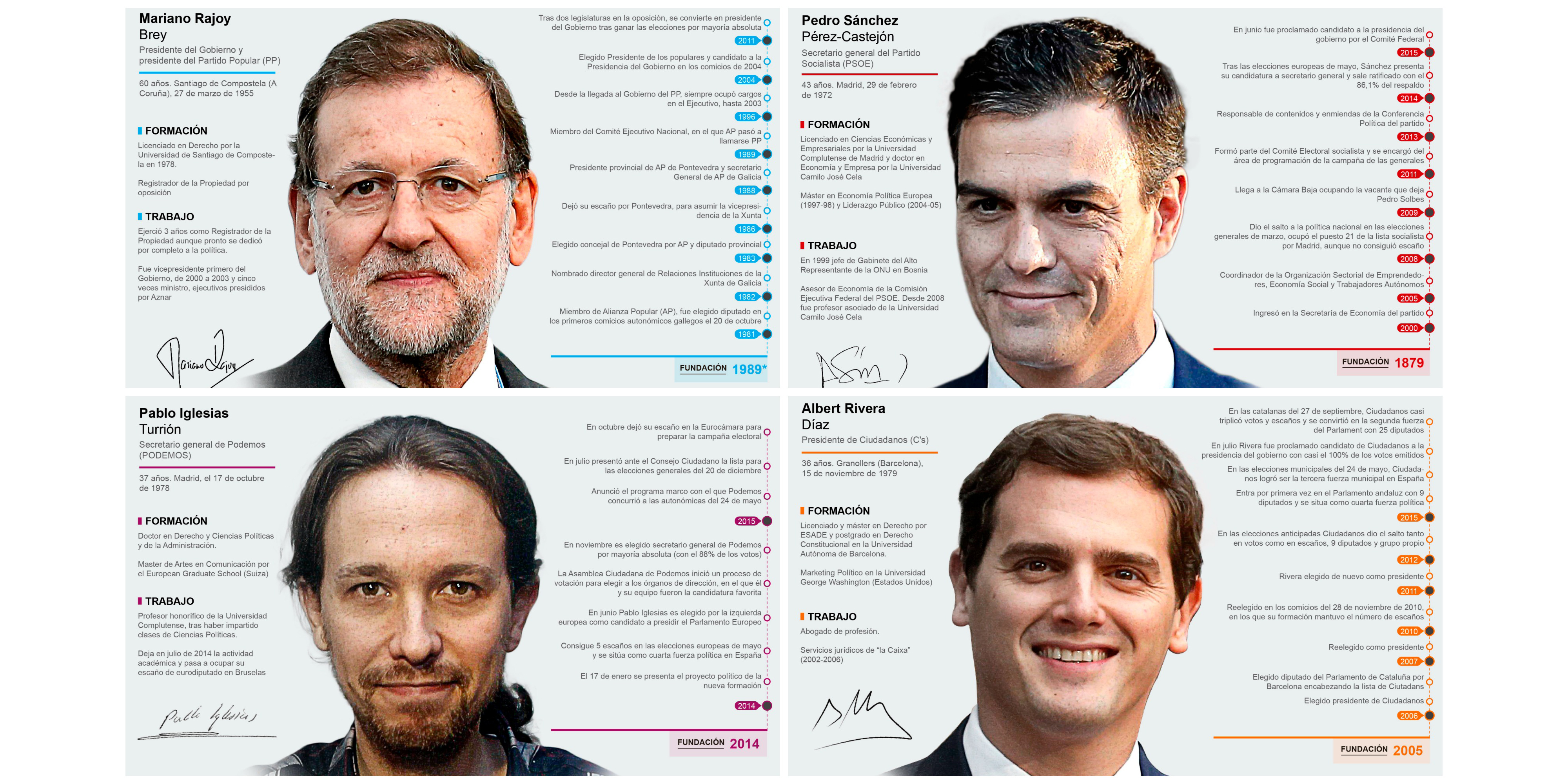 Los cuatro principales candidatos a la presidencia del Gobierno