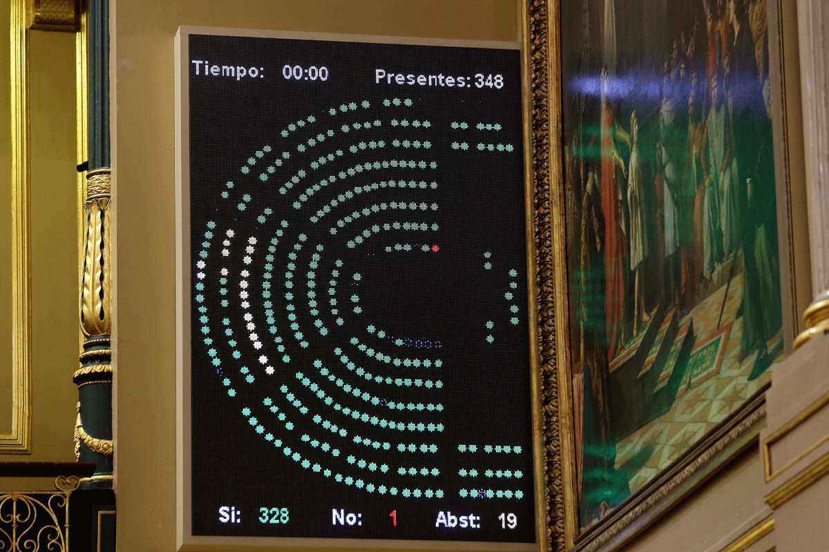 Vista del panel con los resultados de la votación de los Presupuestos Generales del Estado 2017 hoy en el Congreso de los Diputados.
