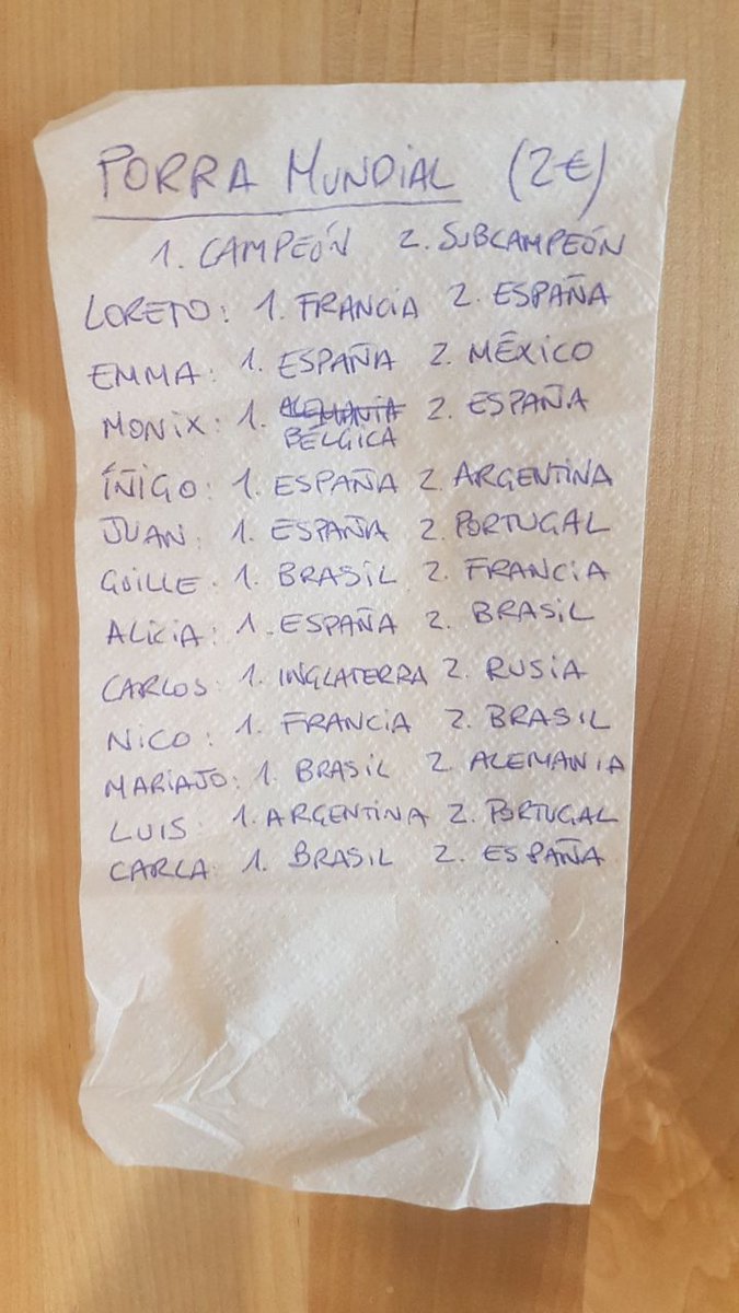 Porra Errejón Mundial Porra Errejón Mundial