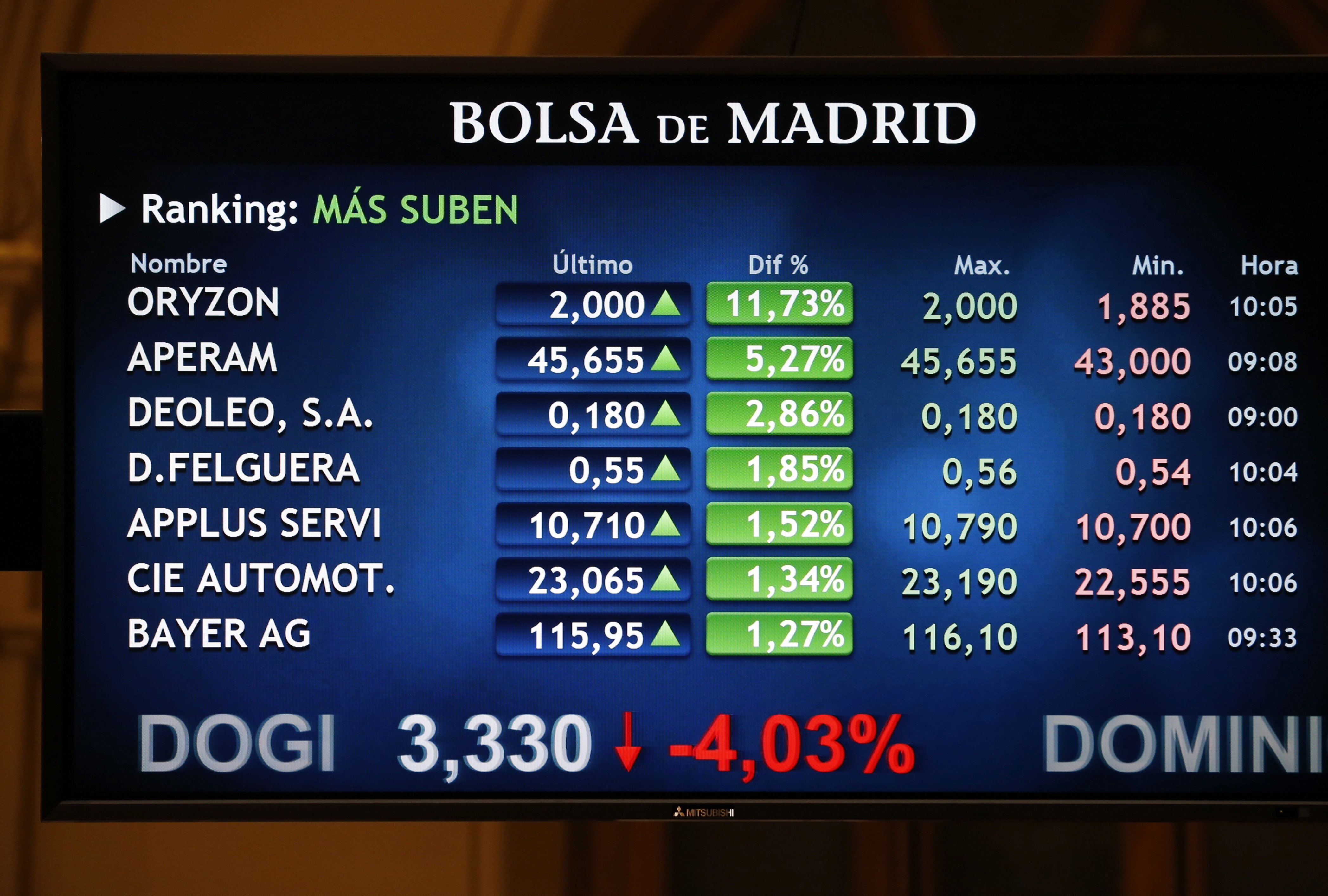 Imagen de hoy del resultado de Oryzon en la bolsa de Madrid
