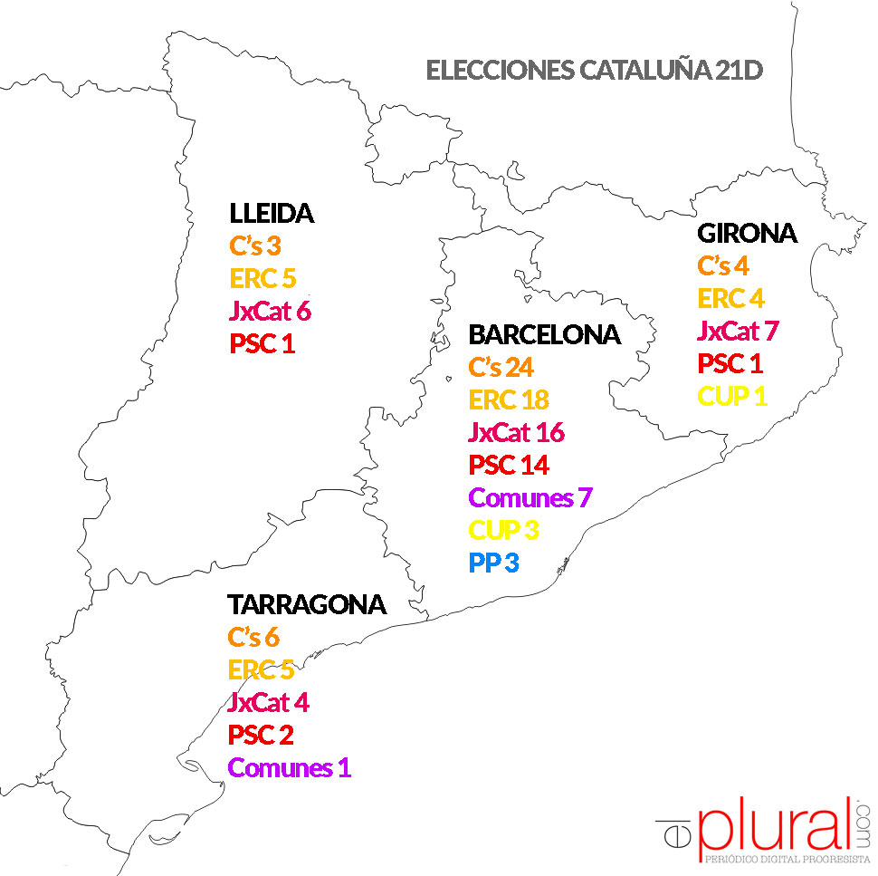 Escaños por provincias elecciones Cataluña 21D