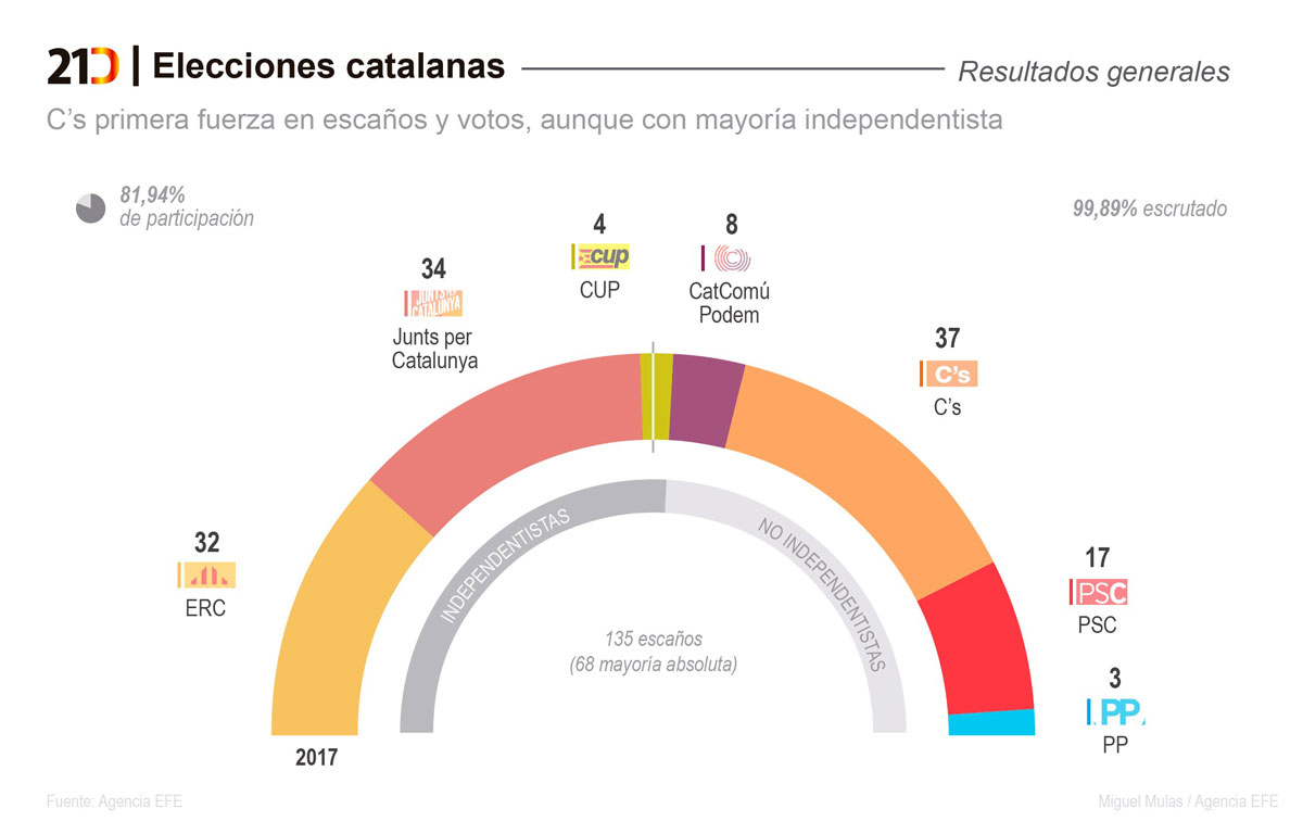 Catalunya,  ¿Y ahora qué?