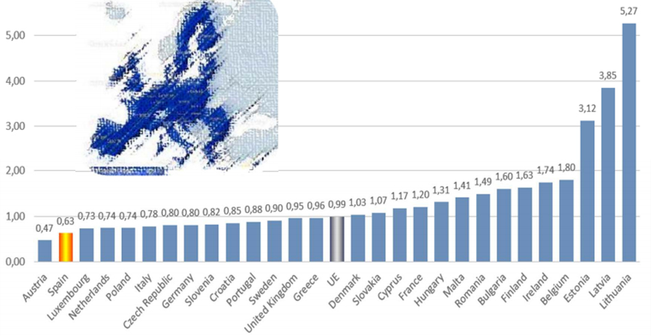 Resultado de imagen de tasa asesinatos en Europa