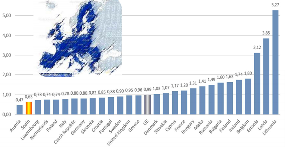 Gráfico de estadística de homicidios en Europa