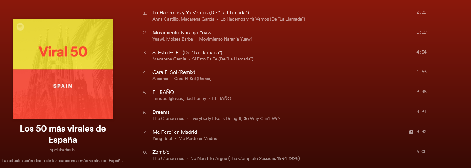 Lista de canciones más virales en España