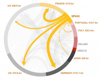 Lo que Merkel y 'Sarko' no quieren que sepas... ¿quién debe a quién en Europa?