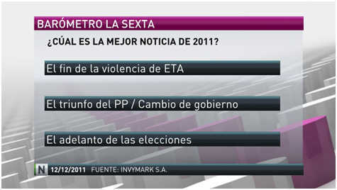 El fin de ETA, la mejor noticia de 2011 para los españoles