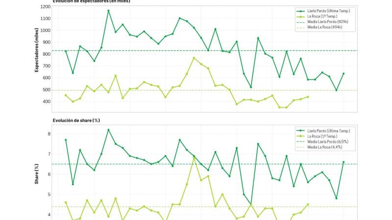 GRAFICO 1 GRAFICO 1